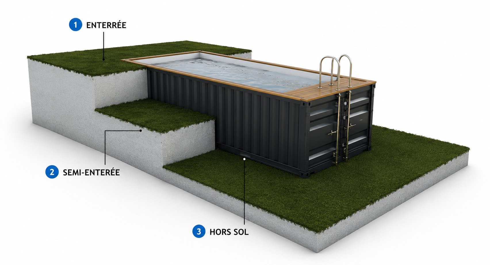 Les types de pose d'une piscine container : enterrée, semi-enterrée, hors sol
